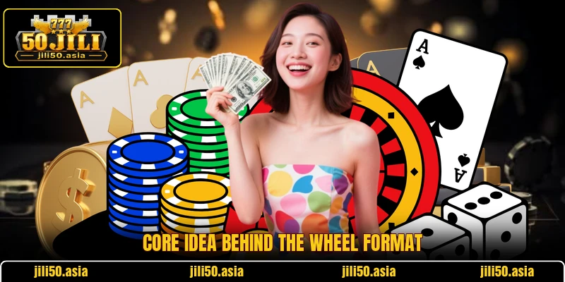 Core idea behind the wheel format
